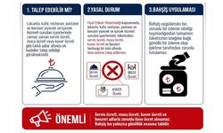 Ticaret Bakanlığı’ndan Restoran Ve Kafeler İçin Ek Ücret Uyarısı