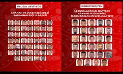 Firari avı sonuç verdi! 76 aranan şahıs yurt dışında yakalandı
