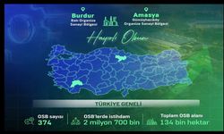 Burdur ve Amasya’da Yeni Organize Sanayi Bölgeleri Kuruldu