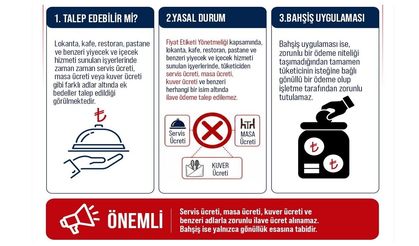Ticaret Bakanlığı’ndan Restoran Ve Kafeler İçin Ek Ücret Uyarısı