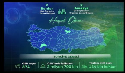 Burdur ve Amasya’da Yeni Organize Sanayi Bölgeleri Kuruldu