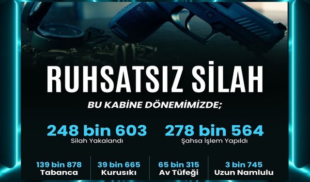 Bakan Yerlikaya: Son 1 Haftada 1.867 Ruhsatsız Silah Ele Geçirildi