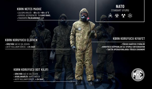 MKE’den Mehmetçiğe KBRN Kalkanı: Yerli ve Milli Teknolojilerle Tam Koruma