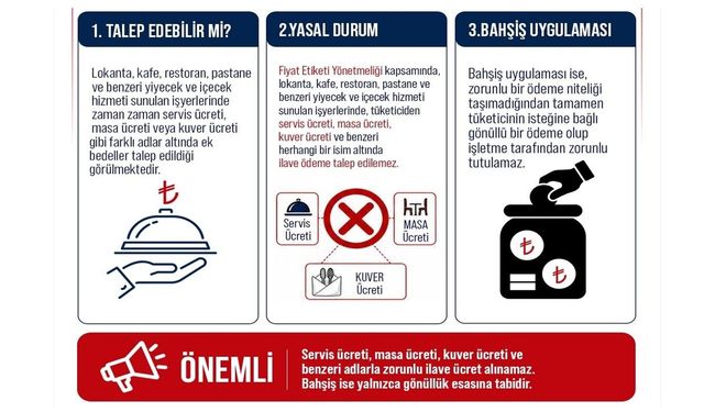 Ticaret Bakanlığı’ndan Restoran Ve Kafeler İçin Ek Ücret Uyarısı