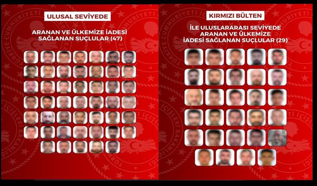 Firari avı sonuç verdi! 76 aranan şahıs yurt dışında yakalandı