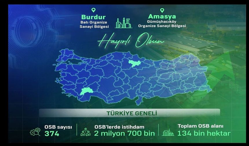 Burdur ve Amasya’da Yeni Organize Sanayi Bölgeleri Kuruldu