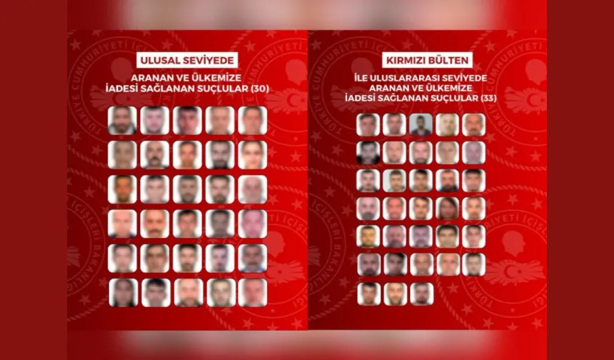 Yurt dışına firar eden 63 suçlu Türkiye’ye iade edildi